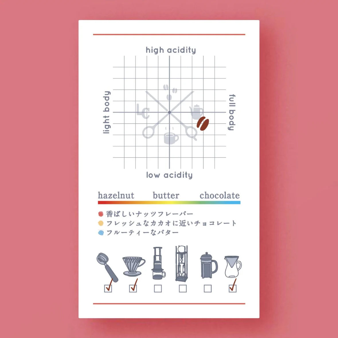 LILO - El Triunfo - Mexico Decaf- Mountain Water - Arabica