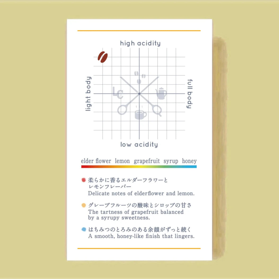 LILO - Niguse Gemeda Chire - Ethiopia - Washed