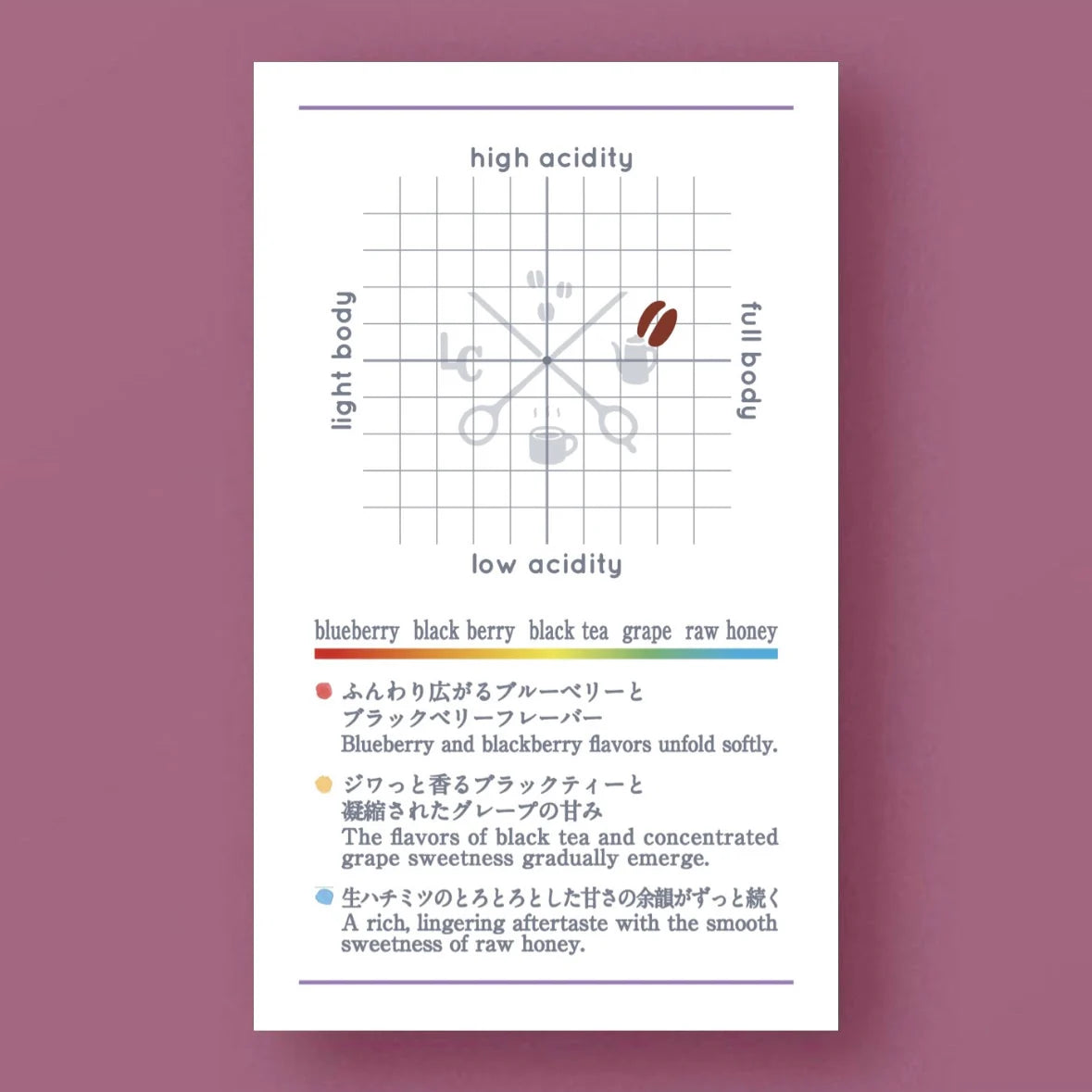 LILO - Niguse Gemeda Silinga - Ethiopia - Natural