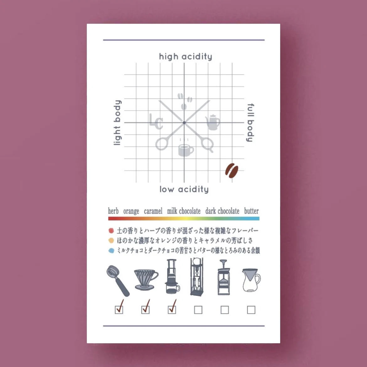 LILO - Kerinci Mountain Mandheling Direct Fire Roasting