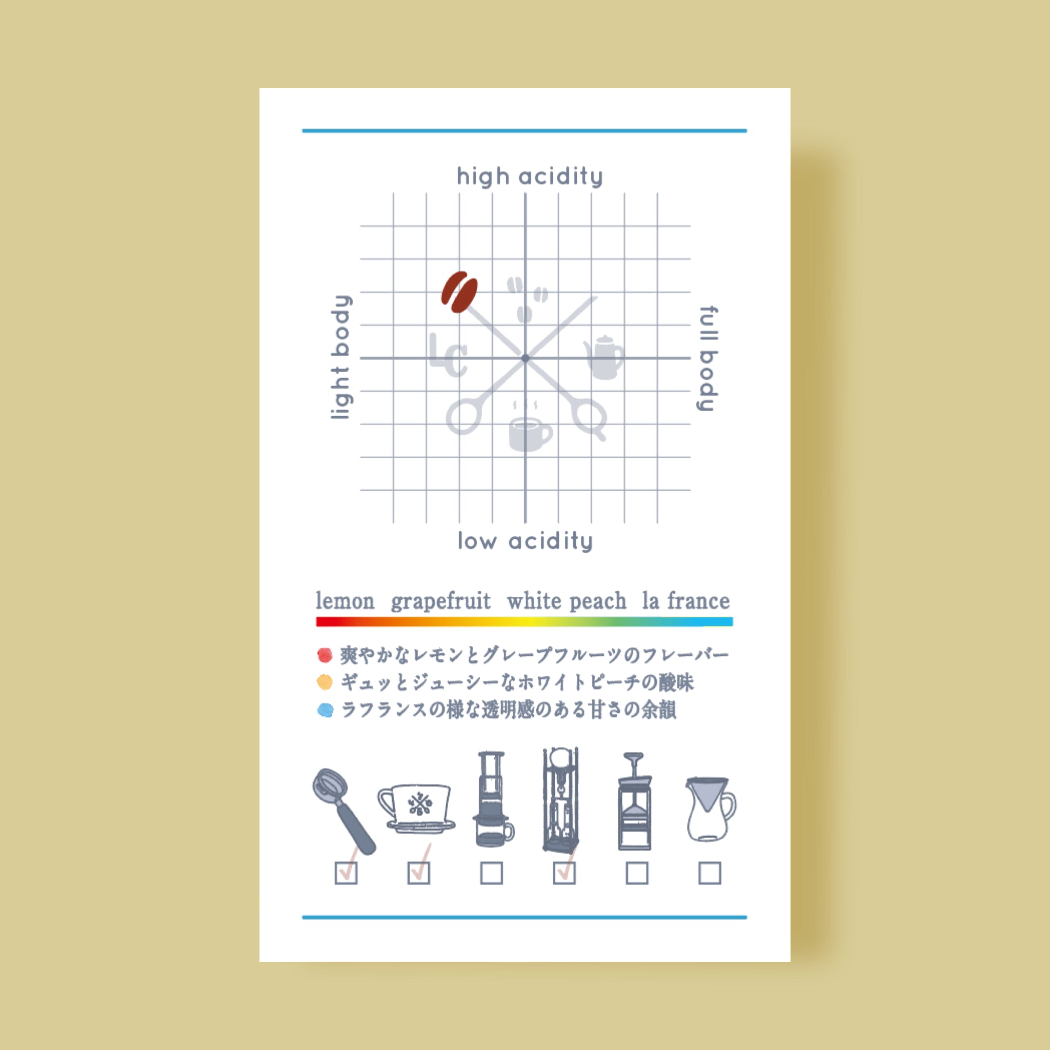 LILO - Refresh Blend - Tanzania, Ethiopia