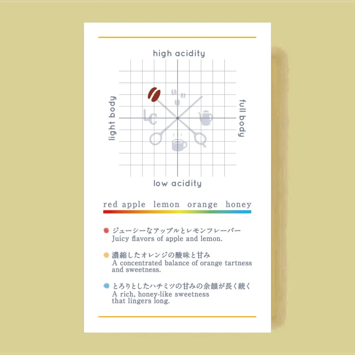 LILO - Tamu - Tanzania- Washed