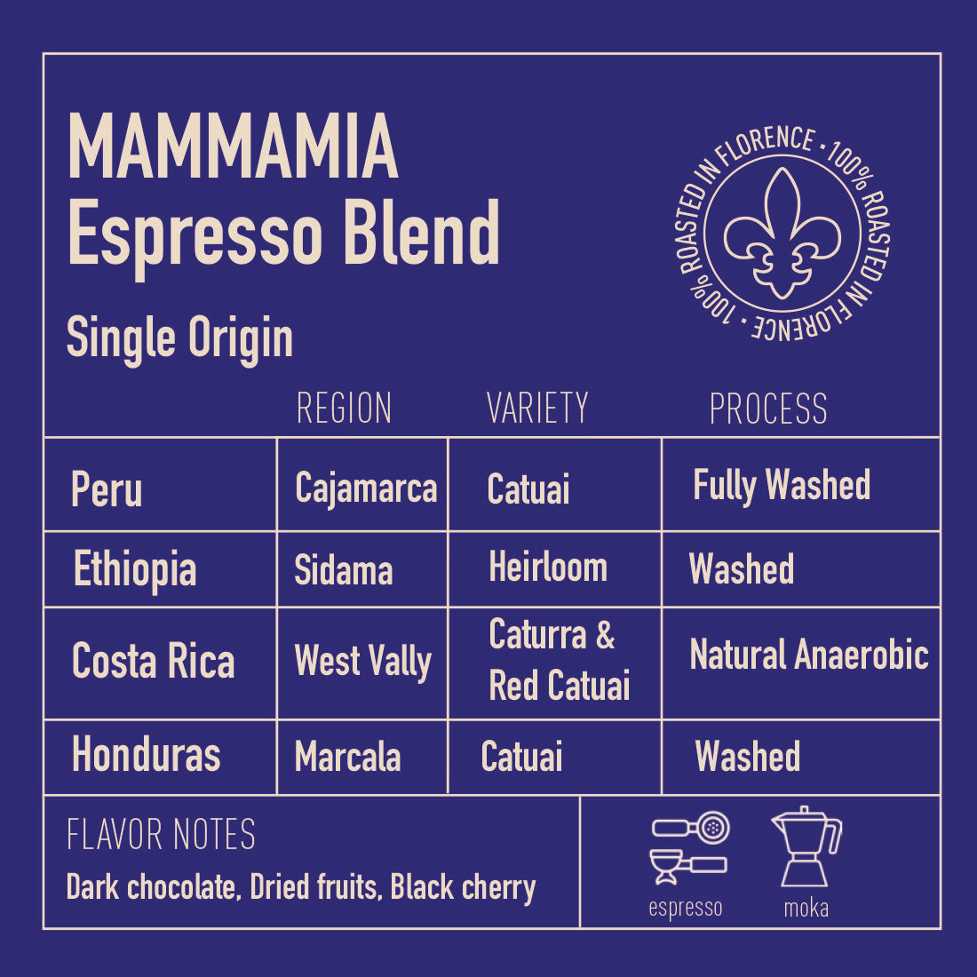 Ditta Artigianale - MammaMia - Blend - roaster tasting notes and coffee information