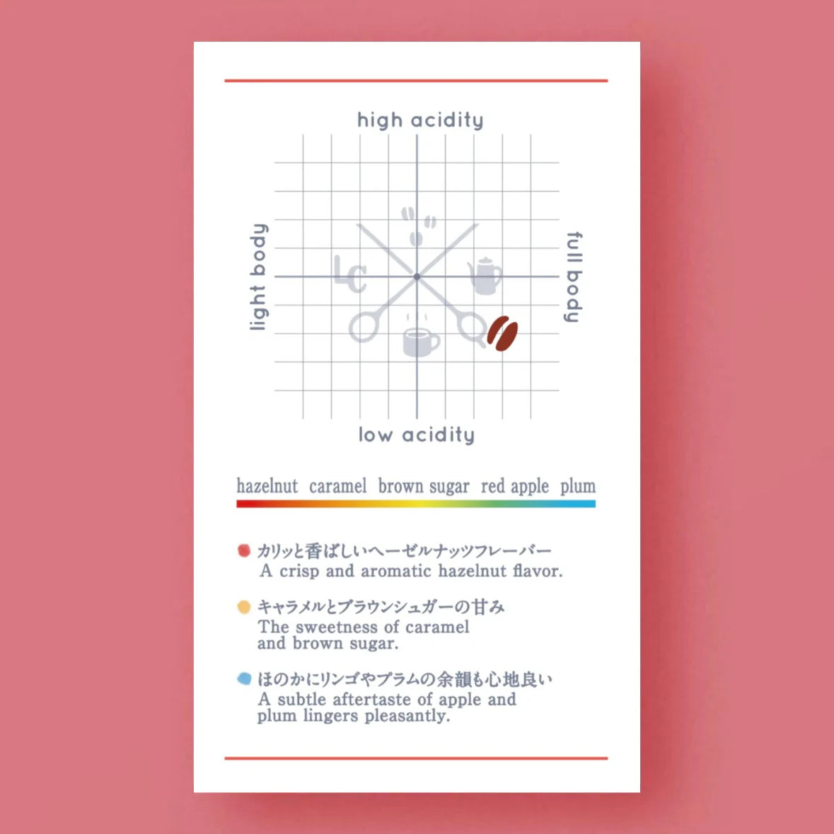 LILO - Fazenda Baú Tomio Fukuda - Brazil - Natural - Red Bourbon