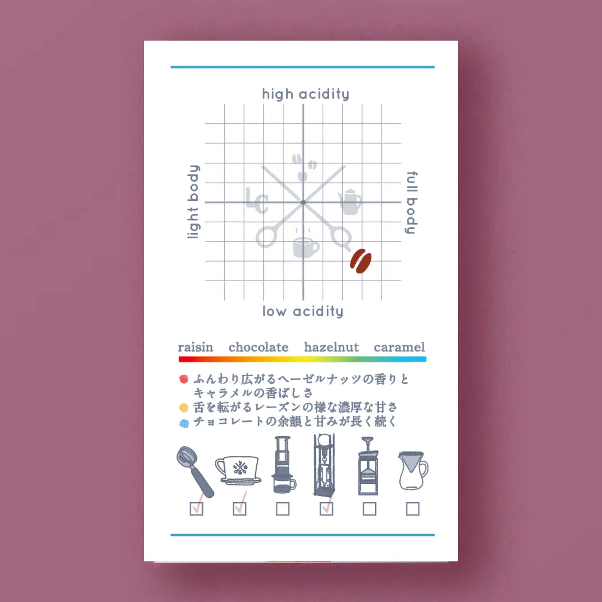 LILO - Vitality Blend - Bolivia, Guatemala, Ethiopia
