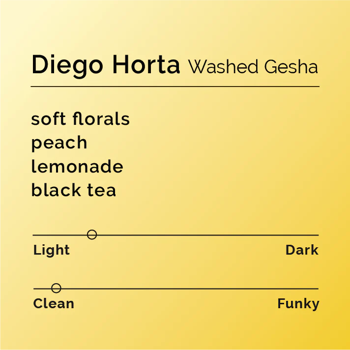 Black & White Roasters – Diego Horta – Gesha Lavé