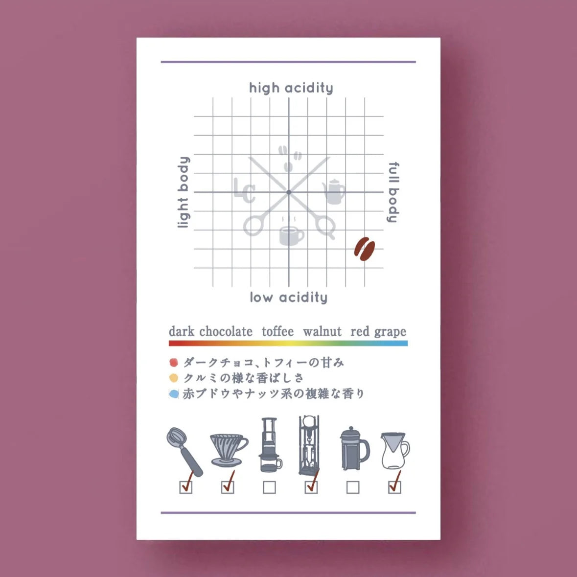 LILO - Asico - EAST TIMOR - Hybrid Timor- Washed