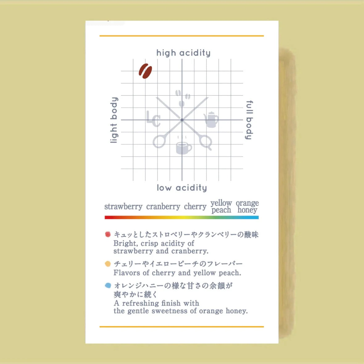 LILO - Karamo Niguse Gemeda Mude - Ethiopia