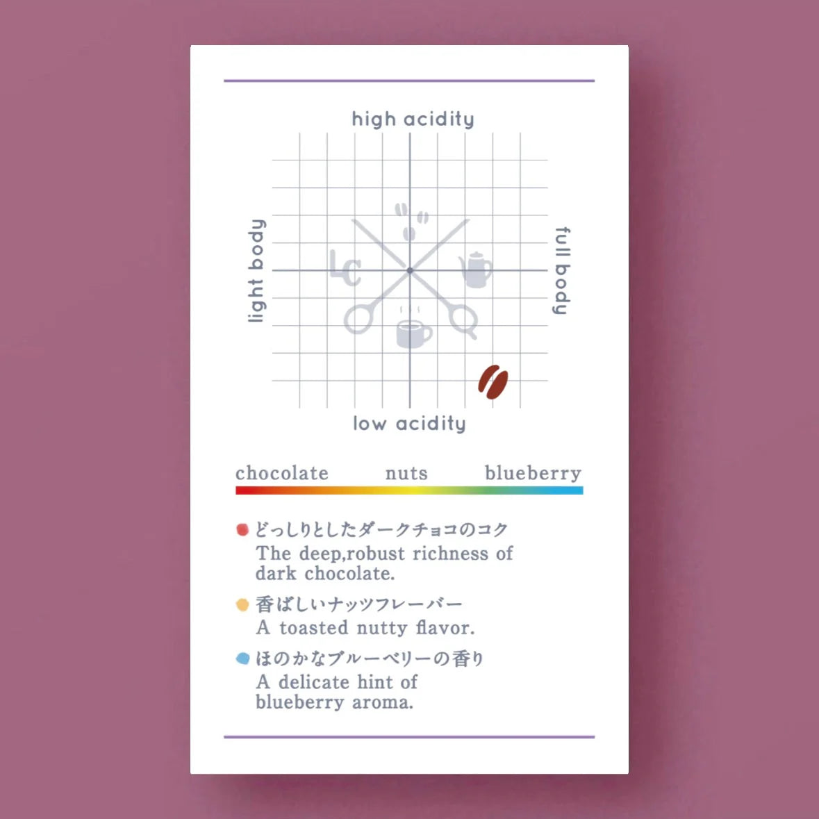 LILO - Espresso Blend