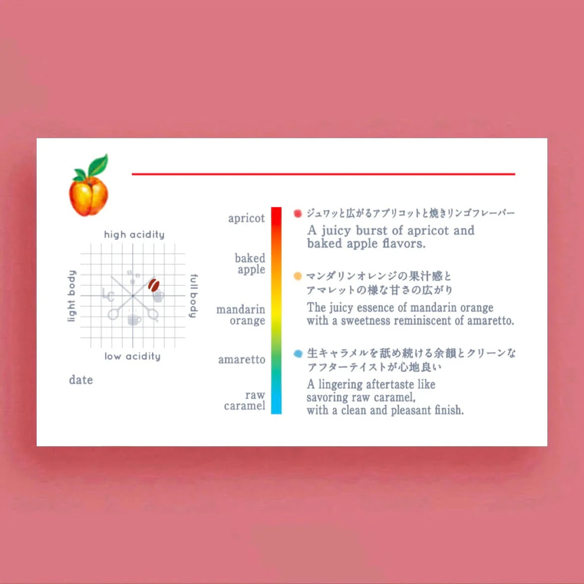 LILO - Finca Rosma Rosmarago - Guatemala- Washed