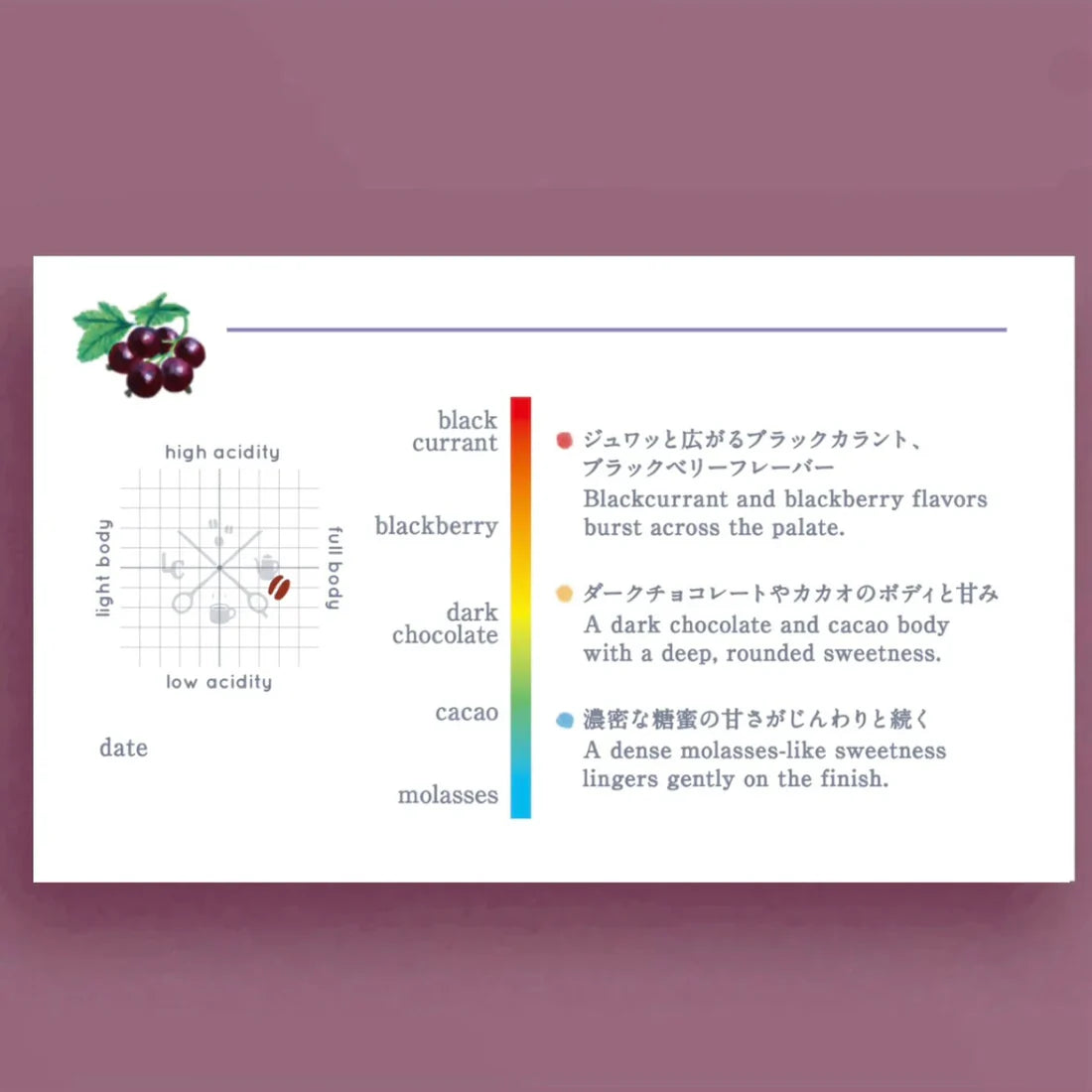 LILO - Kangocho Natural Dark - Kenya - Natural - SL28, SL34, Ruiru11, Batian