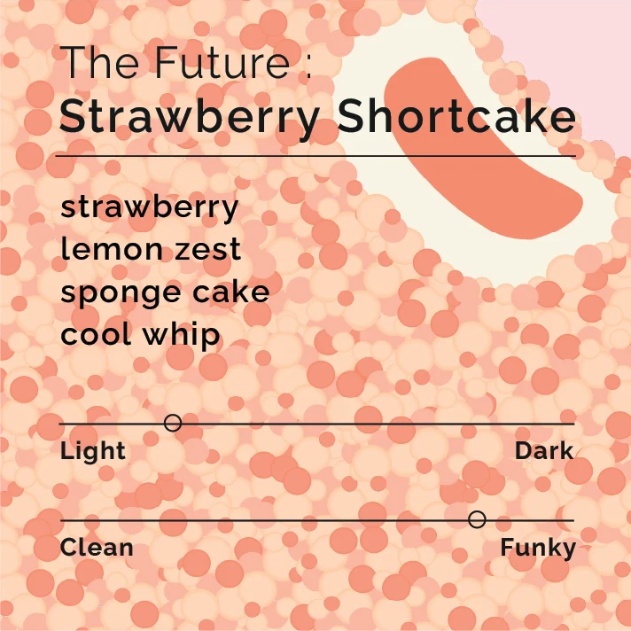 Black & White Roasters  – The Future - Strawberry Shortcake