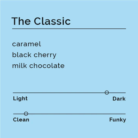Black & White Roasters  – The Classic