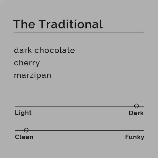 Black & White Roasters  – The Traditional