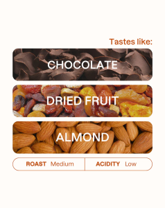 MONOGRAM – Mario Molina Salas Espresso