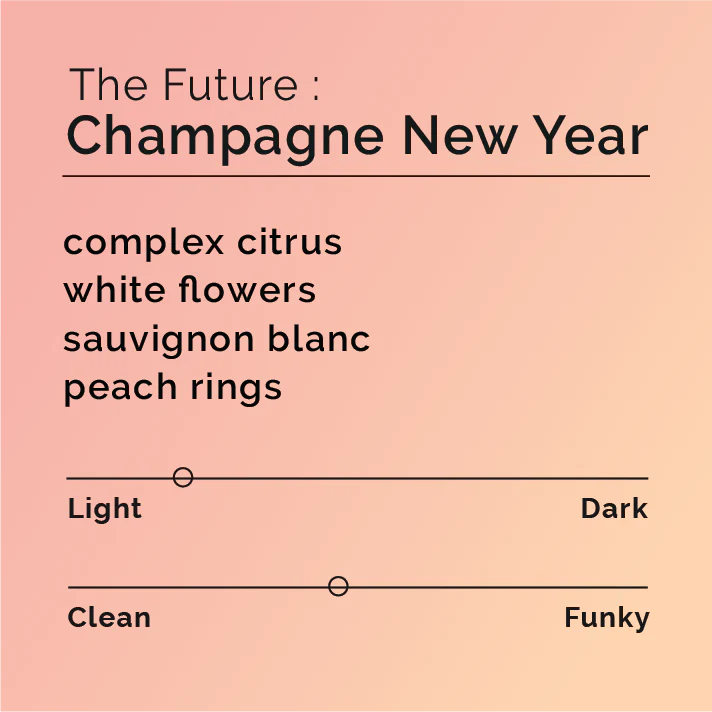 Black & White Roasters –The Future – Champagne New Year