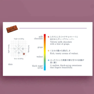 LILO – Green Land SL34 Washed – Myanmar – Washed