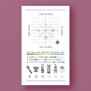 LILO – Kerinci Mountain Mandheling Direct Fire Roasting