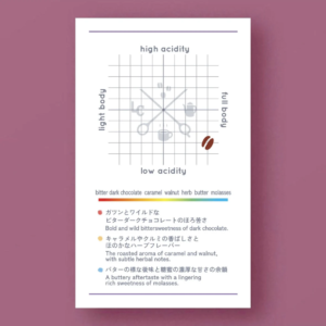 LILO – SHINSAIBASHI Blend – Indonesia, East Timor, Ethiopia